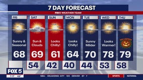 FOX 5 Weather forecast for Friday, October 25