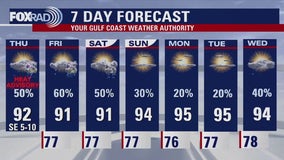 FOX 26 Houston Weather Forecast