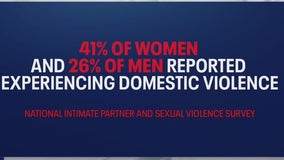 Domestic Violence Awareness & Prevention