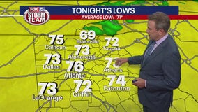 Friday afternoon weather forecast