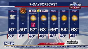 Weather Authority: Thursday update