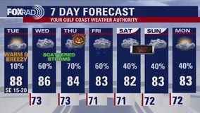 FOX 26 Houston weather: Oct. 29 forecast