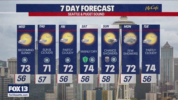 Seattle weather: Sunny and clouds this week