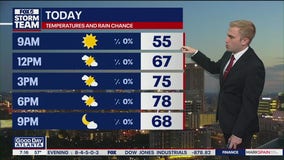 Metro Atlanta weather: Sunny, dry stretch ahead as drought conditions worsen