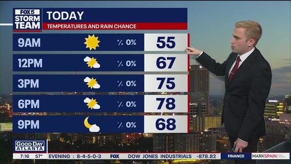 Metro Atlanta weather: Sunny, dry stretch ahead as drought conditions worsen