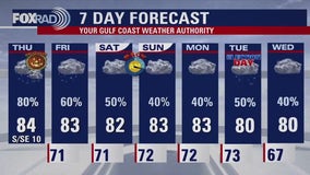 FOX 26 Houston weather forecast for Halloween