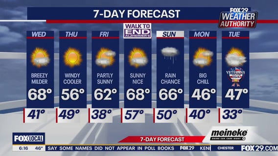 Weather Authority: Wednesday forecast