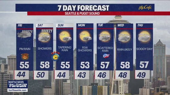 Seattle weather: wind and rain returns through the weekend