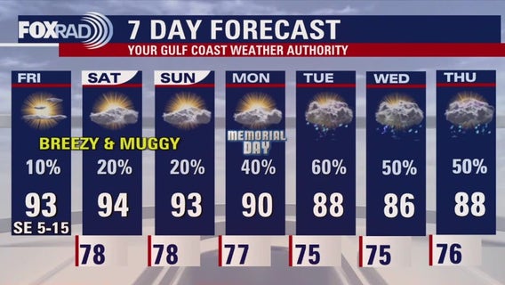 Houston weather: Memorial Day weekend forecast, rain chances