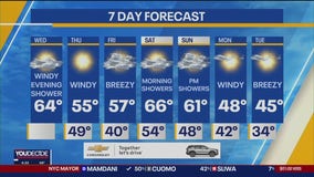 NYC weather forecast