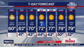 Weather Authority: Wednesday morning forecast