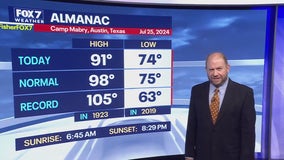 Austin weather: Rain chances before heat