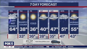 NYC weather forecast