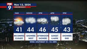 MN weather: Rain showers on Wednesday