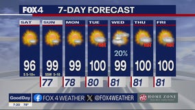 Dallas weather: June 22 morning forecast