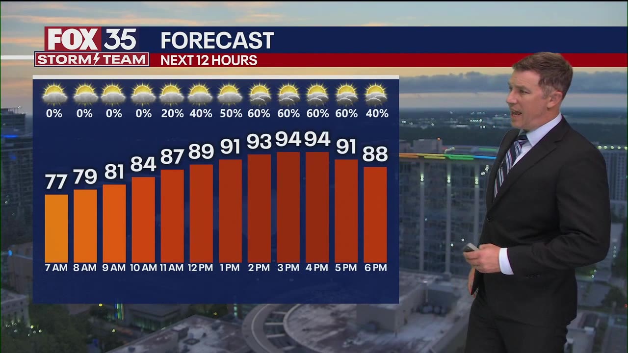 Orlando AM Weather Forecast: June 19, 2025