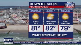 Weather Authority: 5 p.m. Friday forecast