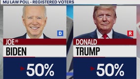 Marquette poll: Biden, Trump tied