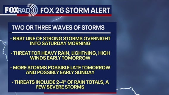 Strong storms to impact Houston-area
