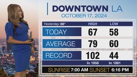 Weather Forecast for Thursday, Oct. 17