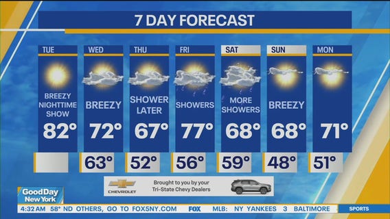 NYC weather forecast