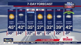 Weather Authority: Thursday morning update