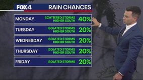 Dallas weather: July 21 overnight forecast