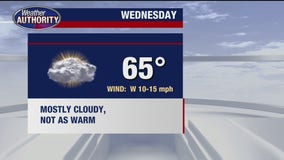 Temperatures begin to dip for Wednesday