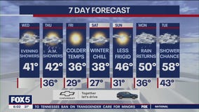 NYC weather forecast