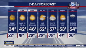 Weather Authority: Friday forecast