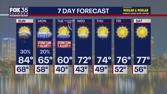 Orlando Weather PM Forecast: November 8, 2025