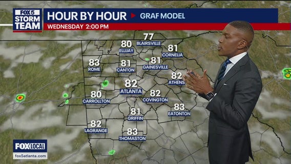 Wednesday afternoon weather forecast