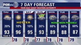 FOX 26 Houston Weather Forecast