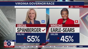 BREAKING: Spanberger (D) wins Virginia governor race