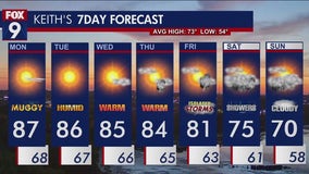 MN weather: Hot and muggy on Monday