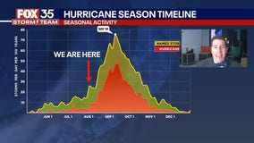 Tracking the Tropics: August 1, 2025