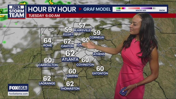 Sunday evening weather forecast