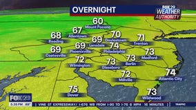 Weather Authority: 5 p.m. Thursday forecast