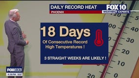 Arizona weather forecast: Record-breaking temps expected through the weekend