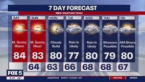 FOX 5 Weather forecast for Saturday, September 14