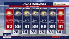 FOX 5 Weather Forecast