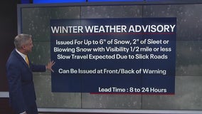 Understanding winter weather alerts