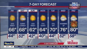 Weather Authority: Friday forecast