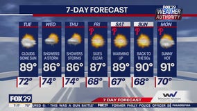 Weather Authority: Tuesday morning forecast