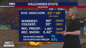 Wisconsin Weather Experts | October 31, 2025