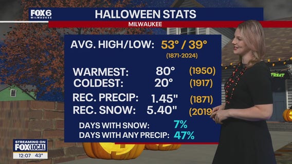 Wisconsin Weather Experts | October 31, 2025