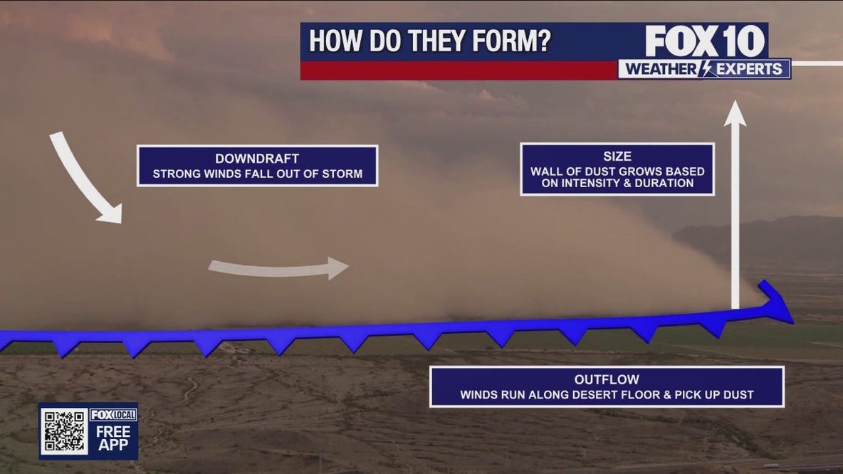 Monsoon: Monday haboob traveled 100+ miles