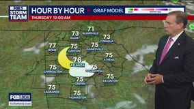 Tuesday evening weather forecast