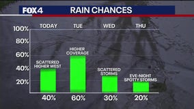 Dallas Weather: Sept. 2 morning forecast