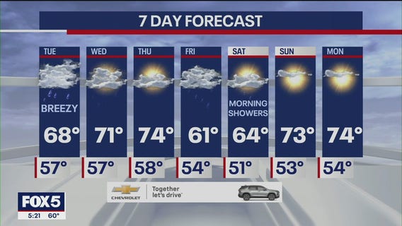 NY Forecast: Rain continues throughout the week